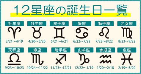 12 22 星座|『星座物語』12月22日的射手座或摩羯座：堅忍不拔 